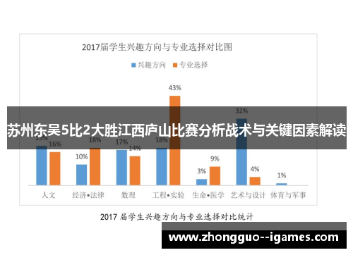 苏州东吴5比2大胜江西庐山比赛分析战术与关键因素解读