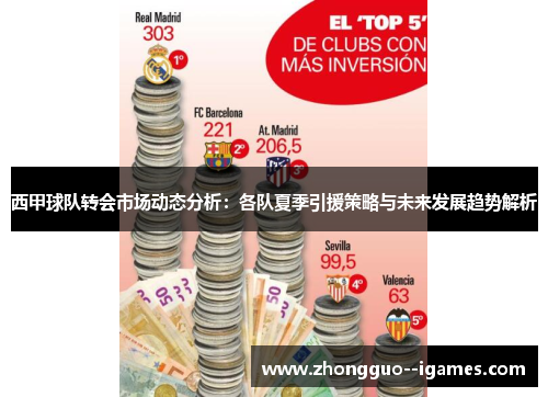 西甲球队转会市场动态分析：各队夏季引援策略与未来发展趋势解析