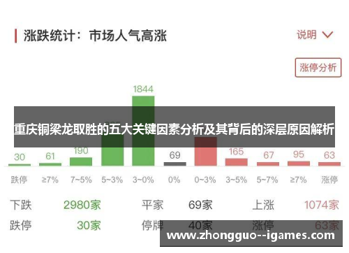重庆铜梁龙取胜的五大关键因素分析及其背后的深层原因解析