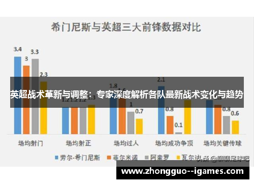 英超战术革新与调整:专家深度解析各队最新战术变化与趋势 英超战术革新与调整:专家深度解析各队最新战术变化与趋势
