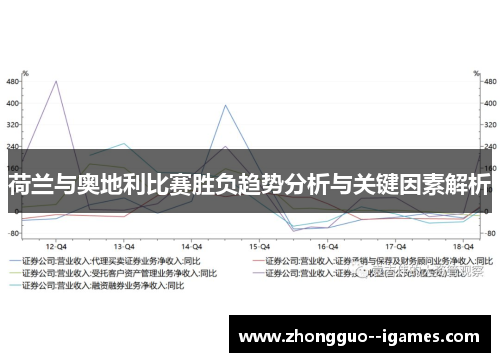 荷兰与奥地利比赛胜负趋势分析与关键因素解析 荷兰与奥地利比赛胜负趋势分析与关键因素解析