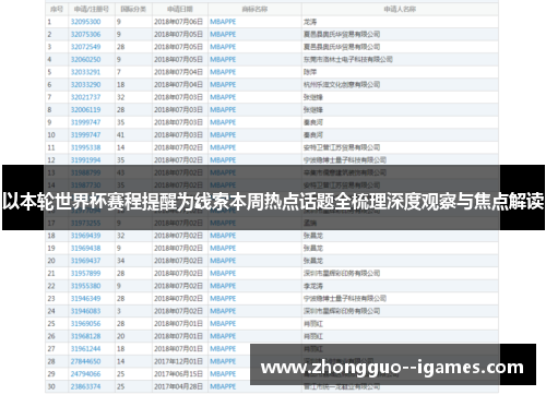以本轮世界杯赛程提醒为线索本周热点话题全梳理深度观察与焦点解读 以本轮世界杯赛程提醒为线索本周热点话题全梳理深度观察与焦点解读