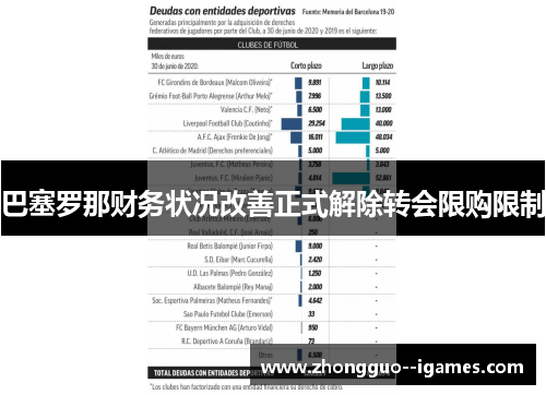 巴塞罗那财务状况改善正式解除转会限购限制 巴塞罗那财务状况改善正式解除转会限购限制