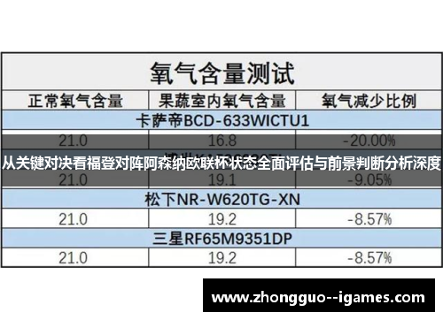 从关键对决看福登对阵阿森纳欧联杯状态全面评估与前景判断分析深度 从关键对决看福登对阵阿森纳欧联杯状态全面评估与前景判断分析深度