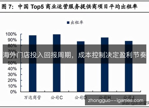 海外门店投入回报周期,成本控制决定盈利节奏 海外门店投入回报周期,成本控制决定盈利节奏
